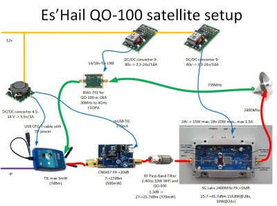 QO-100 Setup