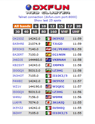 Previsualització DXFun Cluster